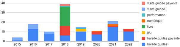 Une image contenant texte, ligne, Tracé, Police

Description générée automatiquement
